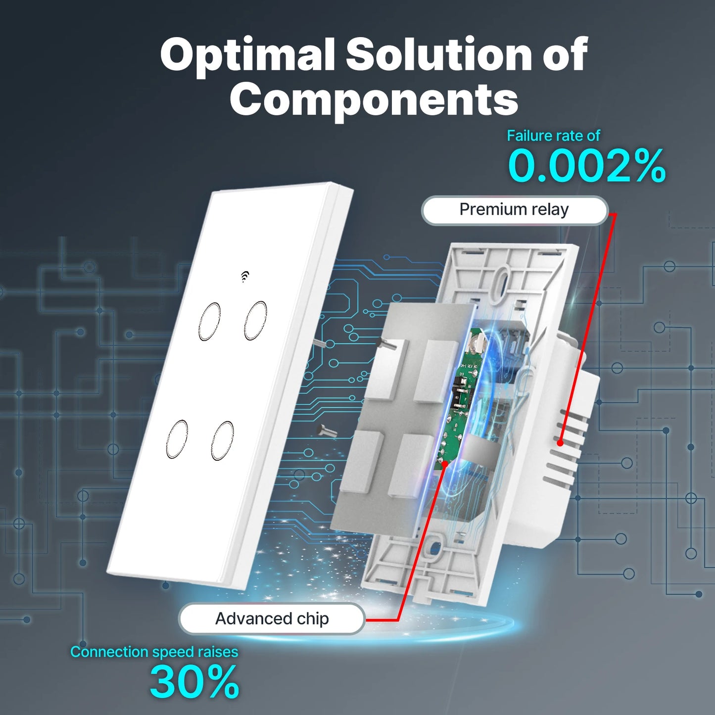 Tuya WiFi Smart Light Switch Glass Touch Control Fireproof No Neutral Wire Required Remote Control Work With Alexa Google Home