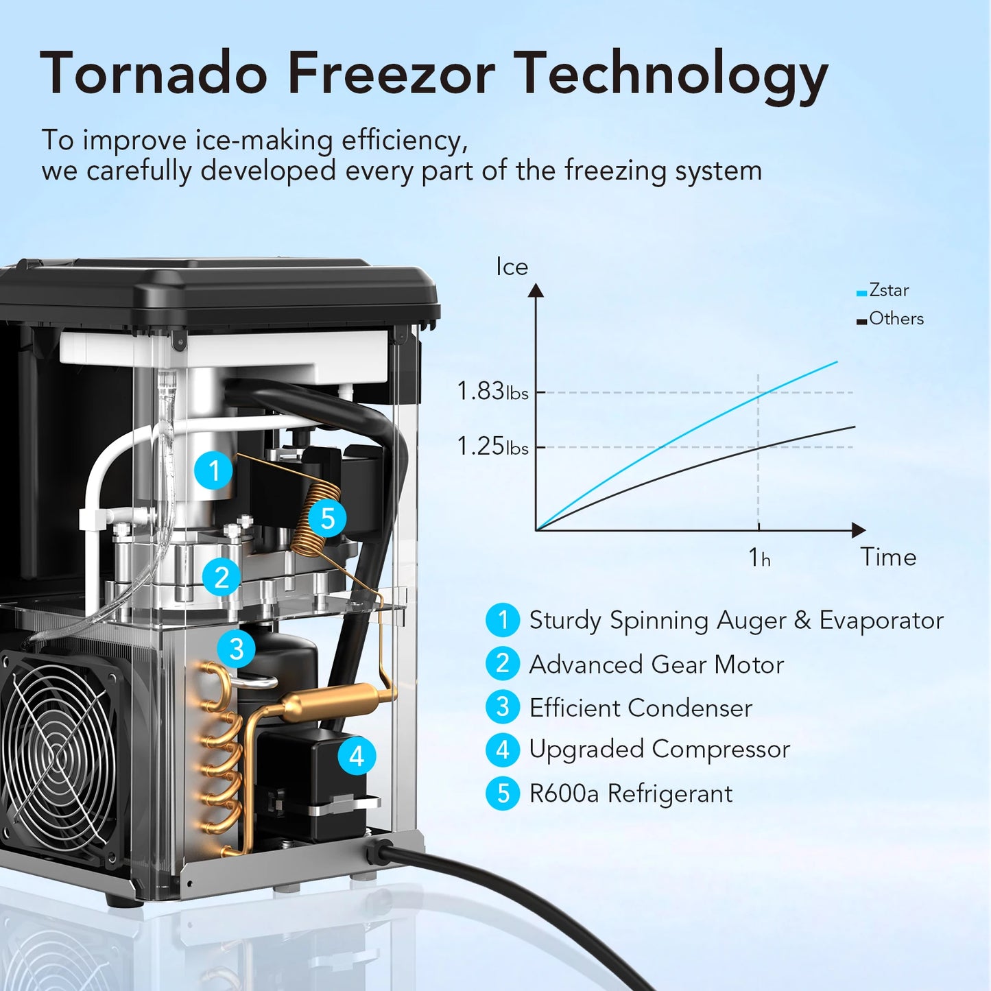 Countertop Ice Maker, Portable Machine w/Fast 6-8 Minute Ice Production, Self-Cleaning with Ice Scoop Basket for Home Office Bar